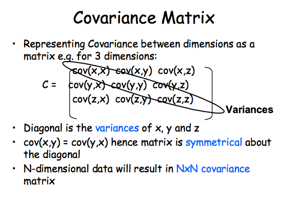 covariance matrix | PCA